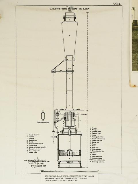 Oil Lamp Diagram