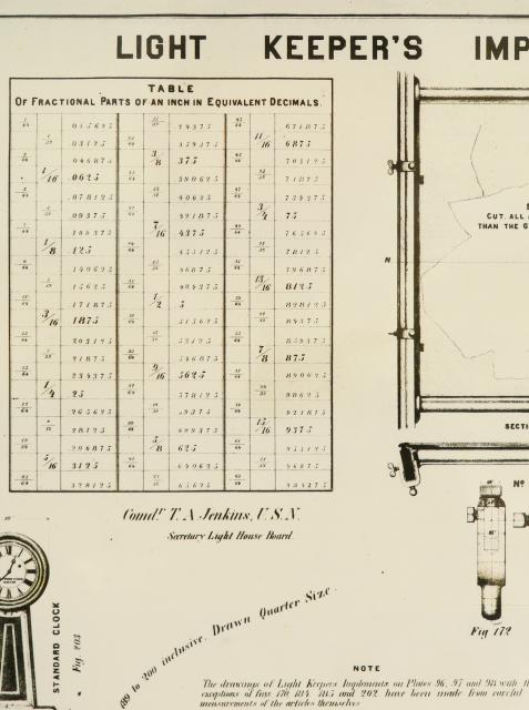Light Keeper's Implements, Detail